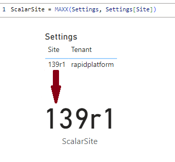 Site as a Scalar